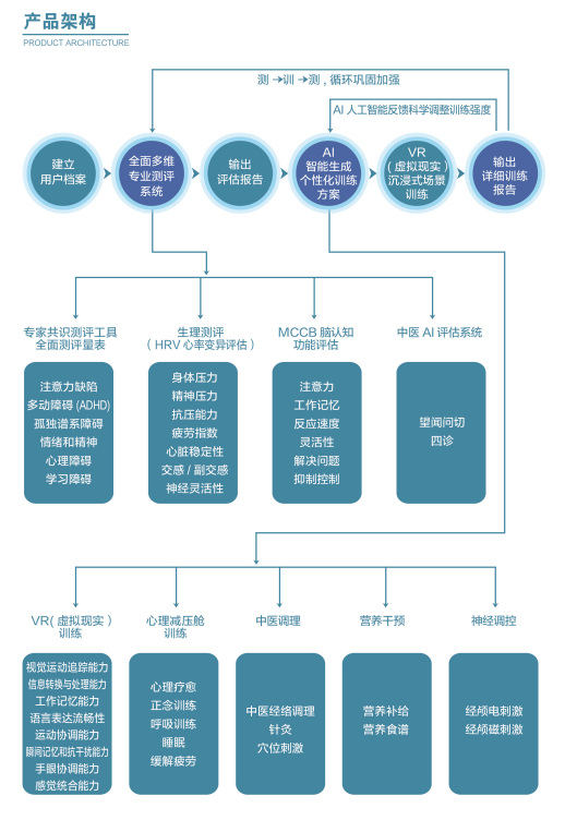 学习困难综合症(Learning Disabilities)是一种学习技能的发育障碍，有什么解决方案吗？